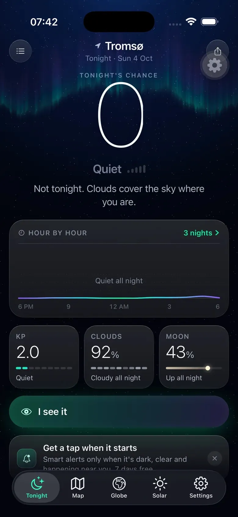 Tonight's aurora score